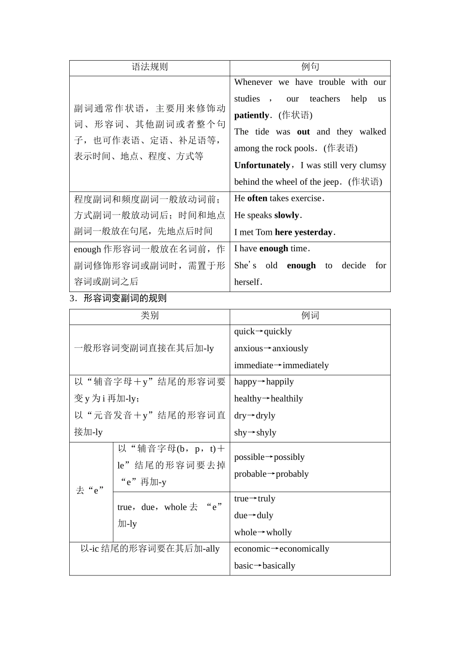 2026版《课堂新坐标》高三英语一轮复习北师大版25第二部分词法篇专题三第1讲形容词和副词(1).docx_第2页