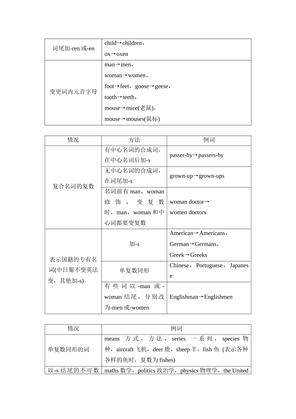 2026版《课堂新坐标》高三英语一轮复习北师大版26第二部分词法篇专题三第2讲名词和数词(1).docx_第2页