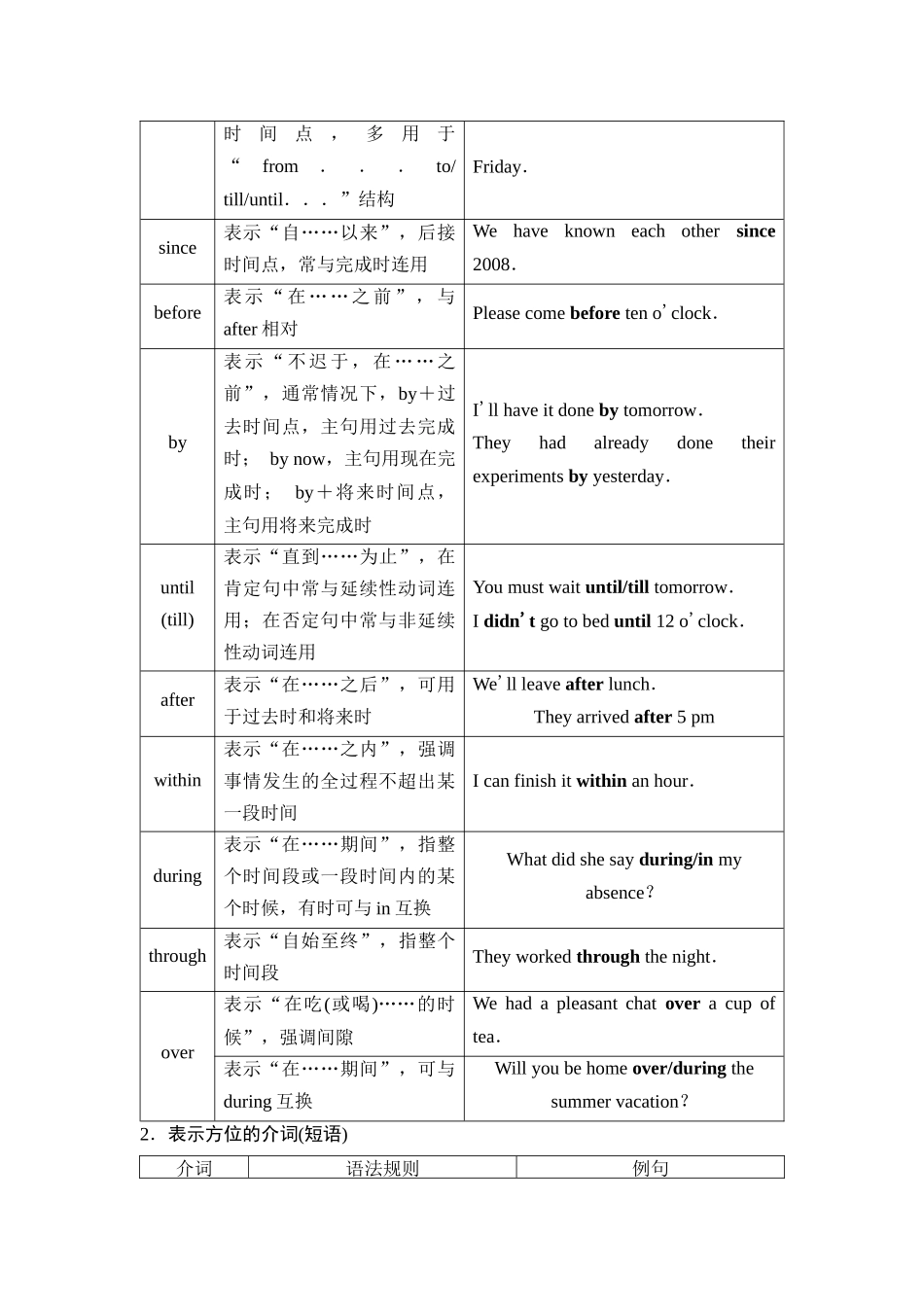 2026版《课堂新坐标》高三英语一轮复习北师大版27第二部分词法篇专题四第1讲介词(短语).docx_第2页