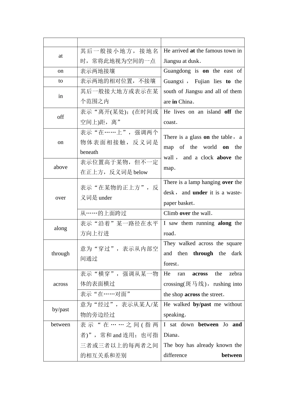 2026版《课堂新坐标》高三英语一轮复习北师大版27第二部分词法篇专题四第1讲介词(短语).docx_第3页