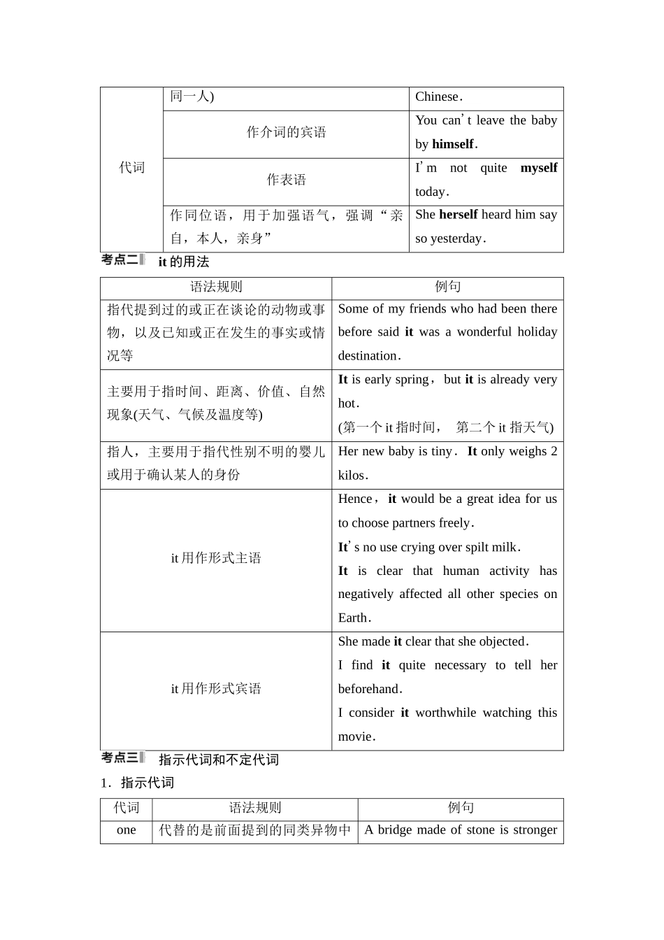 2026版《课堂新坐标》高三英语一轮复习北师大版28第二部分词法篇专题四第2讲代词和冠词.docx_第2页