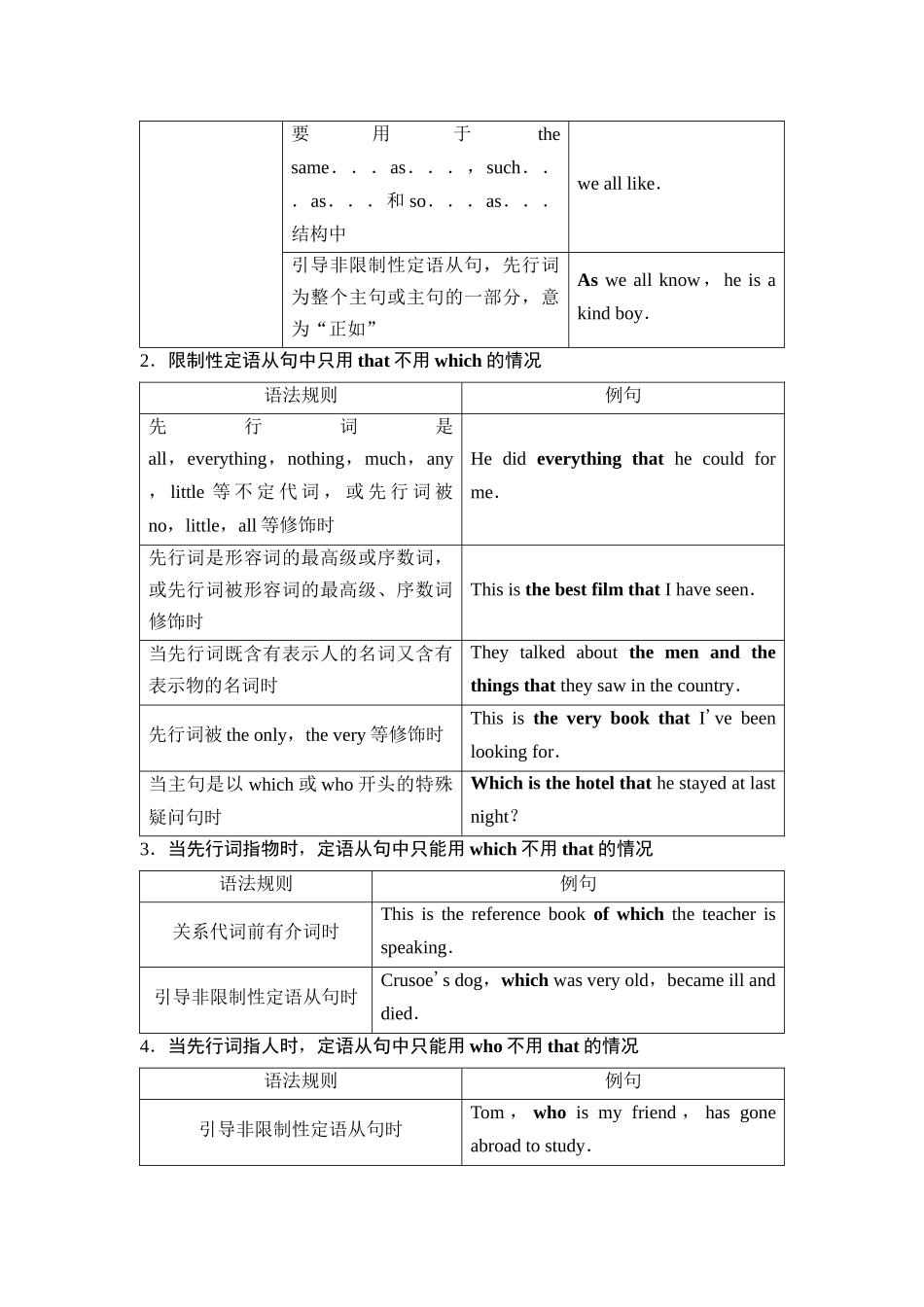 2026版《课堂新坐标》高三英语一轮复习北师大版29第二部分句法篇第1讲定语从句.docx_第2页