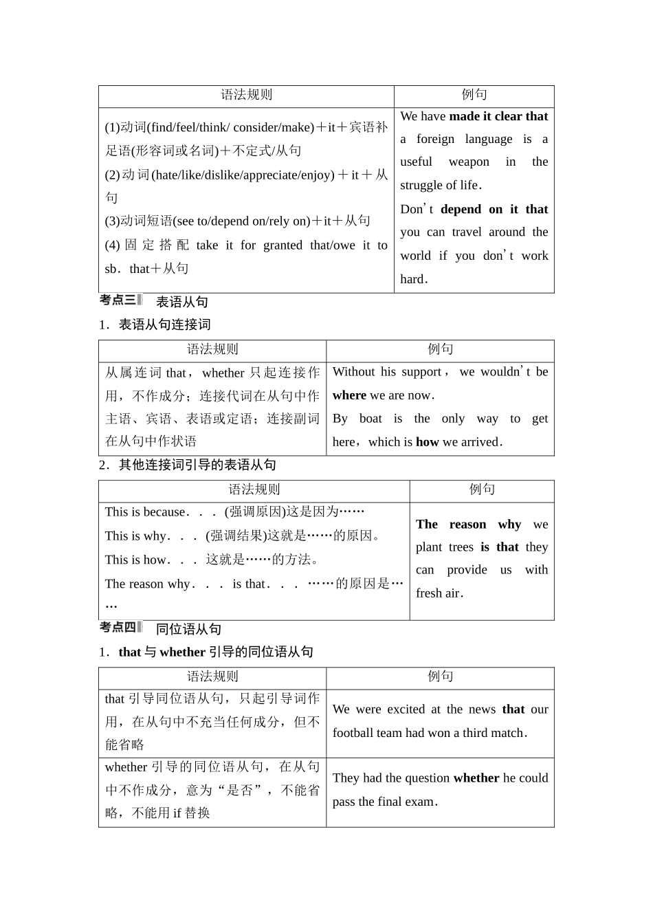 2026版《课堂新坐标》高三英语一轮复习北师大版30第二部分句法篇第2讲名词性从句(1).docx_第3页