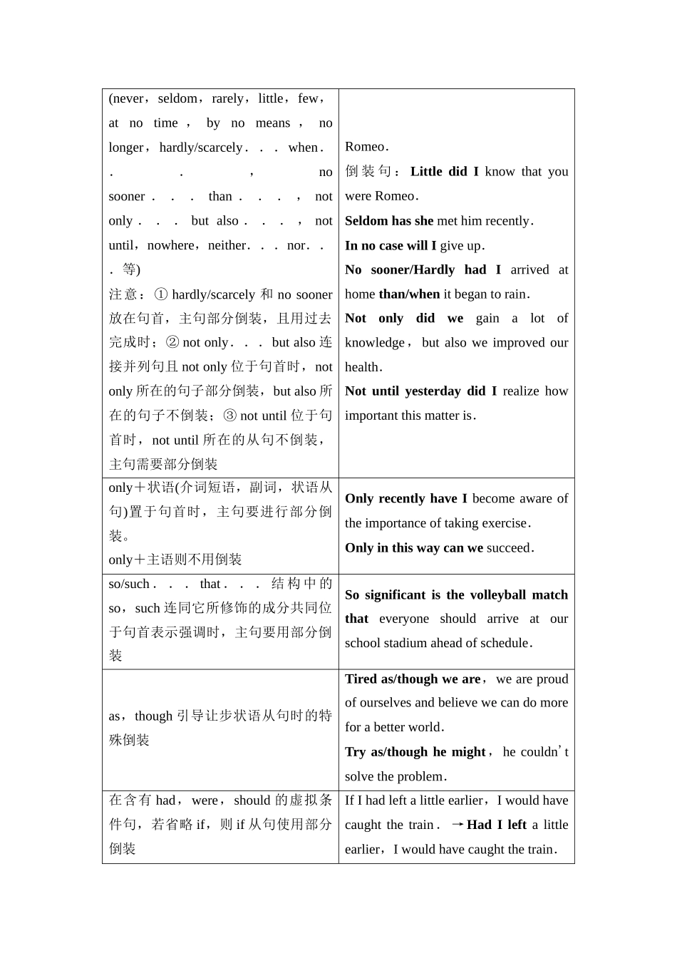2026版《课堂新坐标》高三英语一轮复习北师大版32第二部分句法篇第4讲特殊句式(1).docx_第2页