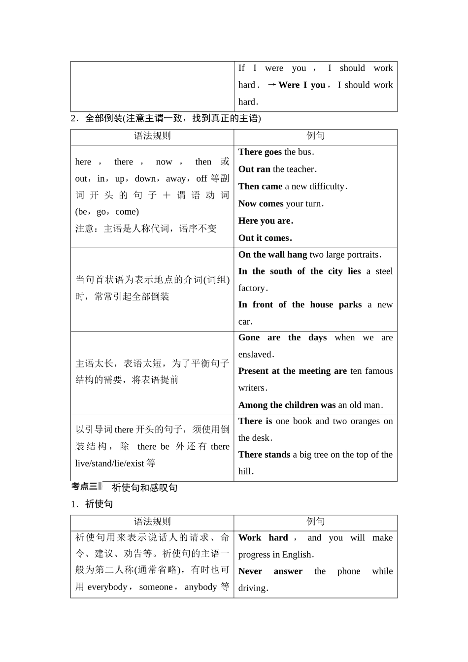 2026版《课堂新坐标》高三英语一轮复习北师大版32第二部分句法篇第4讲特殊句式.docx_第3页