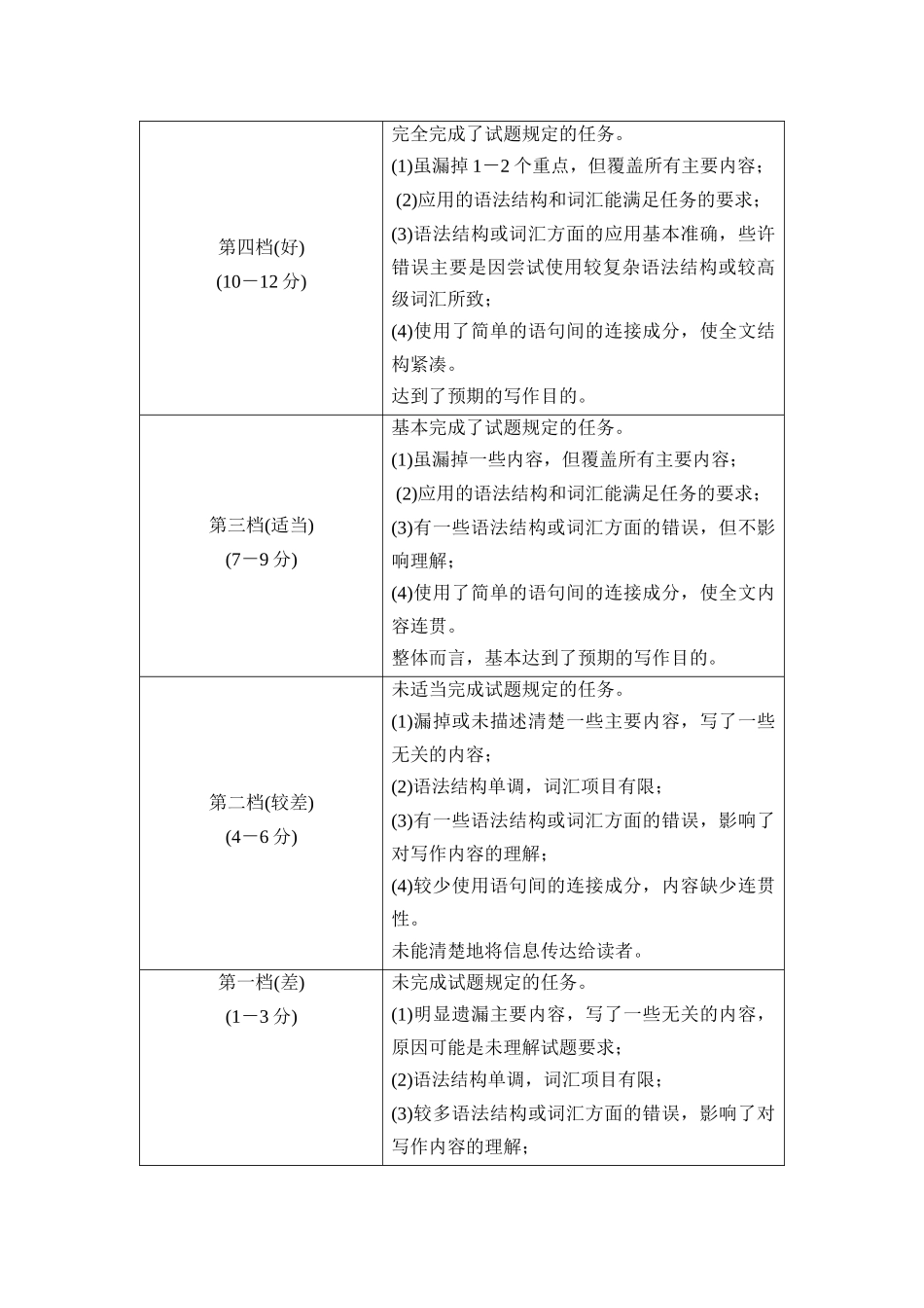 2026版《课堂新坐标》高三英语一轮复习北师大版33第三部分应用文写作类型一第1讲求助信&建议信(1).docx_第2页