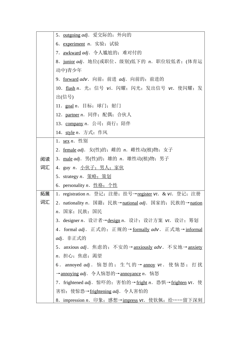 2026版《课堂新坐标》高三英语一轮复习人教版01第一部分必修第一册WELCOMEUNIT(1).docx_第2页