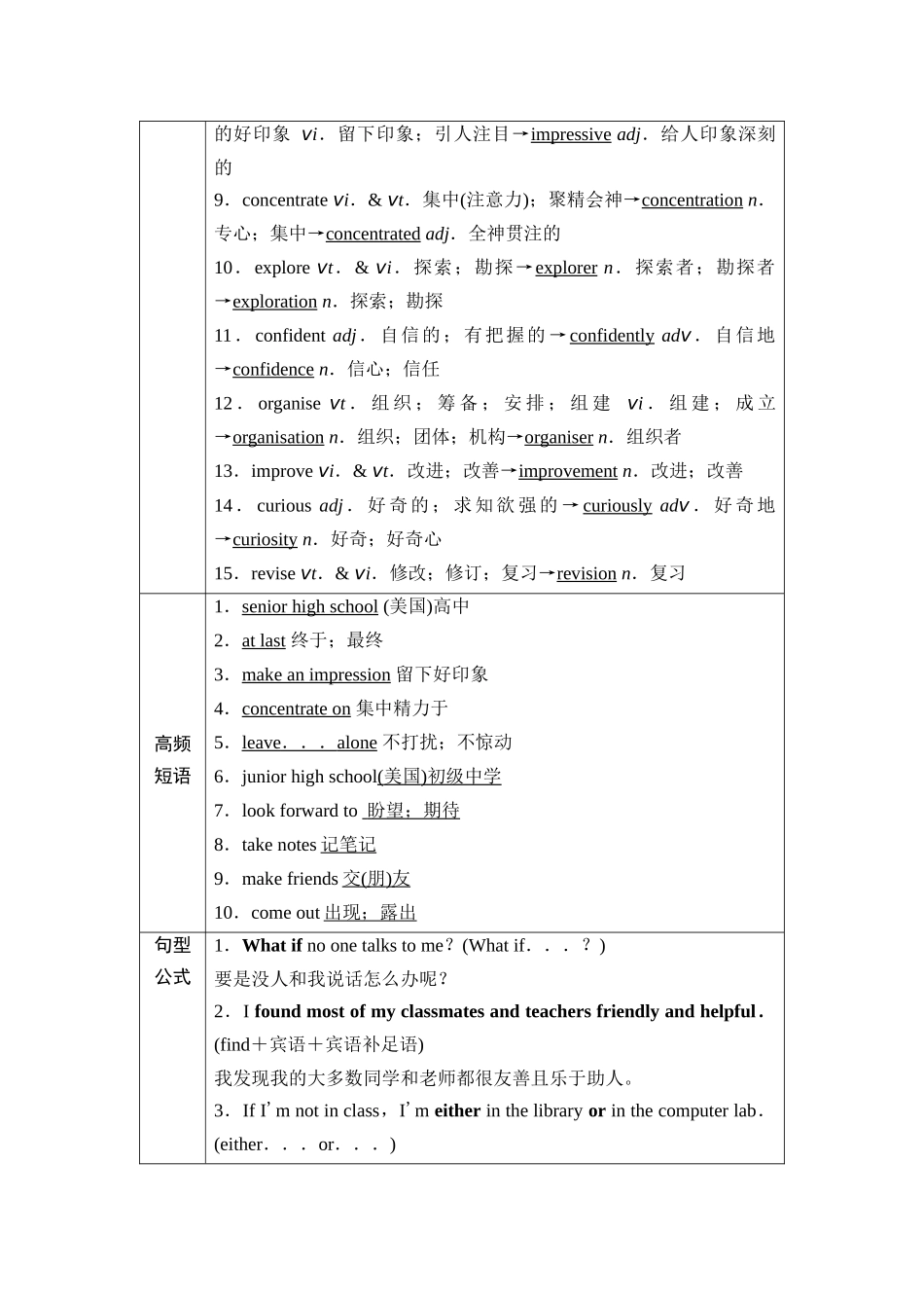 2026版《课堂新坐标》高三英语一轮复习人教版01第一部分必修第一册WELCOMEUNIT(1).docx_第3页
