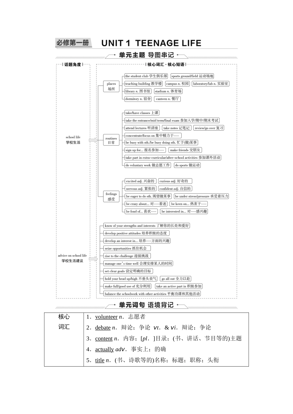 2026版《课堂新坐标》高三英语一轮复习人教版02第一部分必修第一册UNIT1TEENAGELIFE(1).docx_第1页