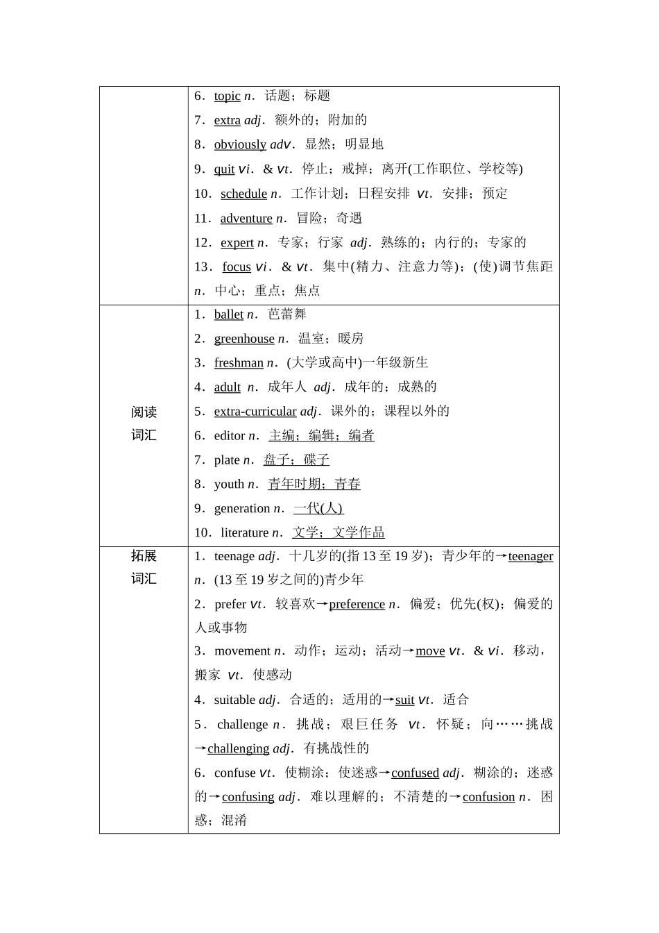2026版《课堂新坐标》高三英语一轮复习人教版02第一部分必修第一册UNIT1TEENAGELIFE(1).docx_第2页