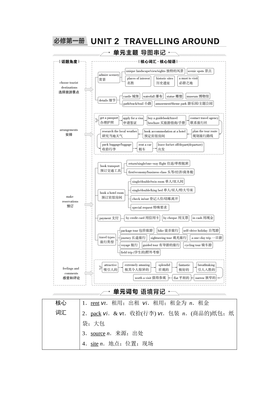 2026版《课堂新坐标》高三英语一轮复习人教版03第一部分必修第一册UNIT2TRAVELLINGAROUND(1).docx_第1页
