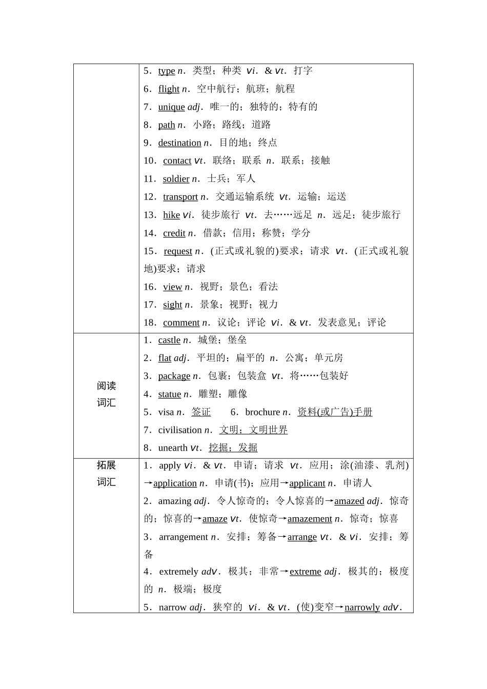 2026版《课堂新坐标》高三英语一轮复习人教版03第一部分必修第一册UNIT2TRAVELLINGAROUND(1).docx_第2页