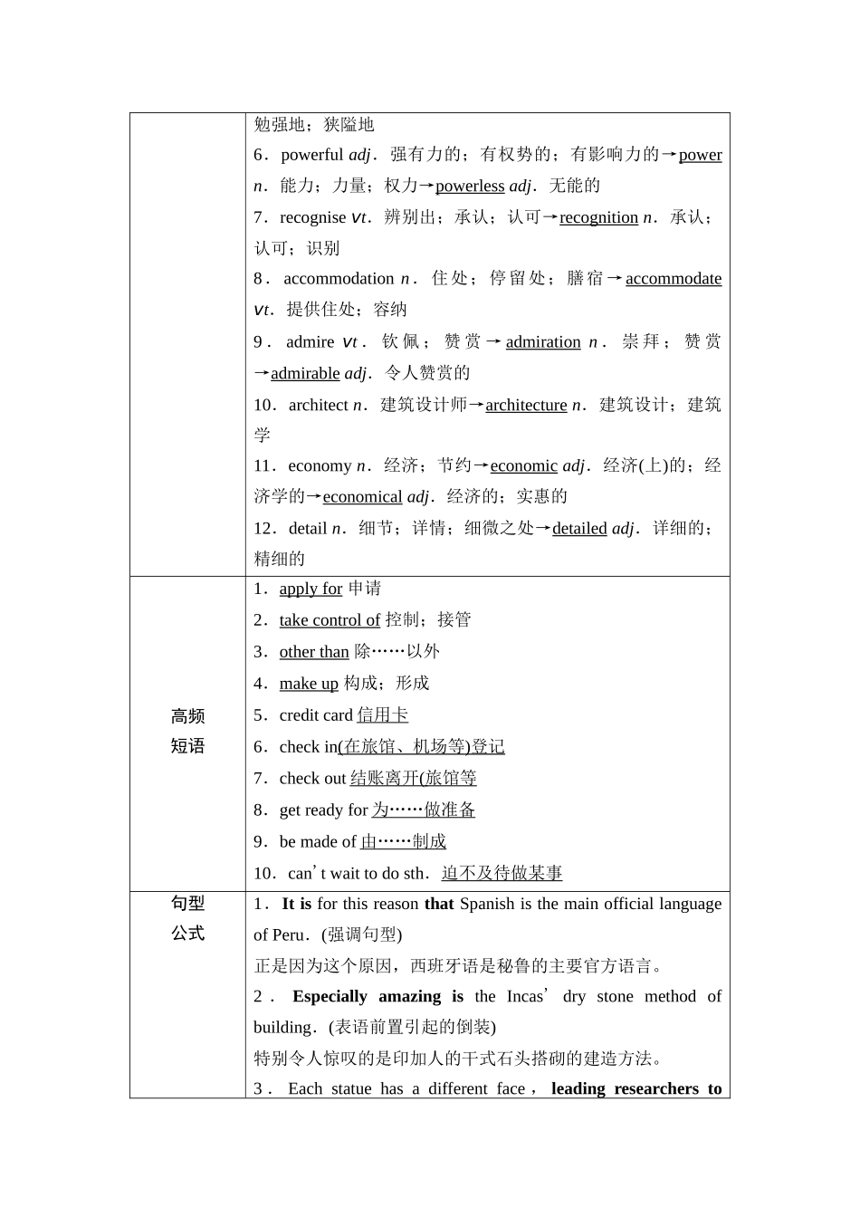 2026版《课堂新坐标》高三英语一轮复习人教版03第一部分必修第一册UNIT2TRAVELLINGAROUND(1).docx_第3页