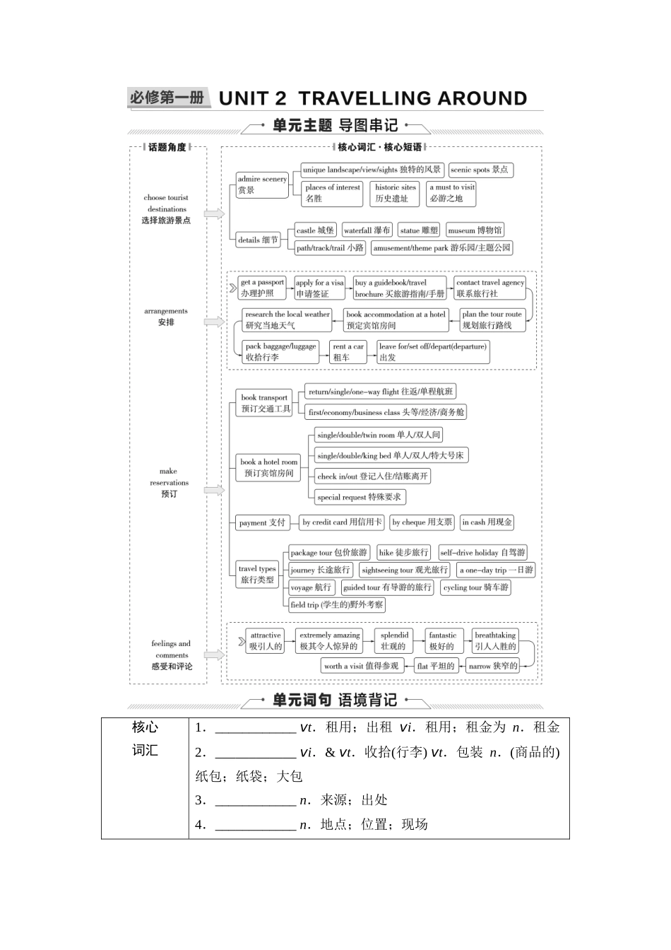 2026版《课堂新坐标》高三英语一轮复习人教版03第一部分必修第一册UNIT2TRAVELLINGAROUND.docx_第1页