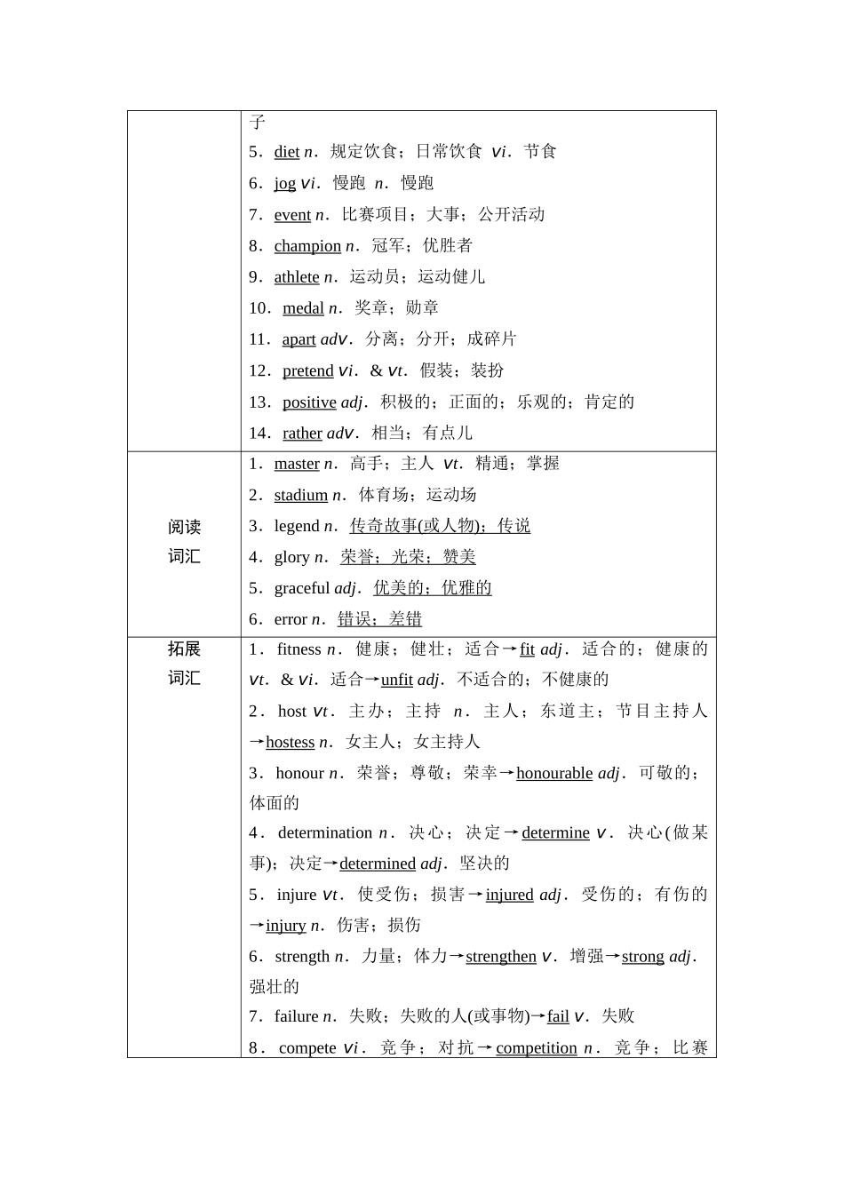 2026版《课堂新坐标》高三英语一轮复习人教版04第一部分必修第一册UNIT3SPORTSANDFITNESS(1).docx_第2页