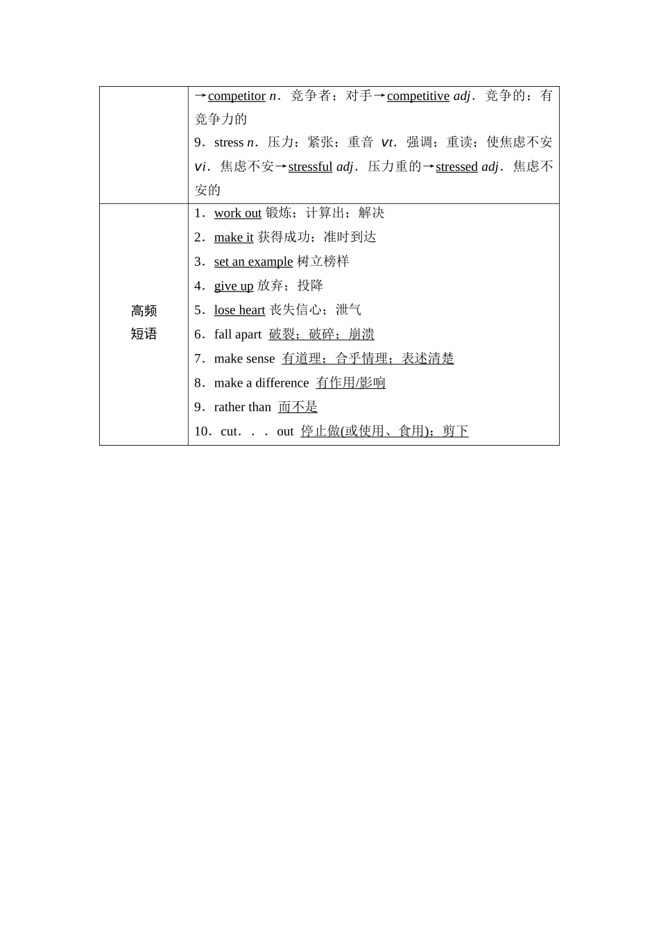 2026版《课堂新坐标》高三英语一轮复习人教版04第一部分必修第一册UNIT3SPORTSANDFITNESS(1).docx_第3页