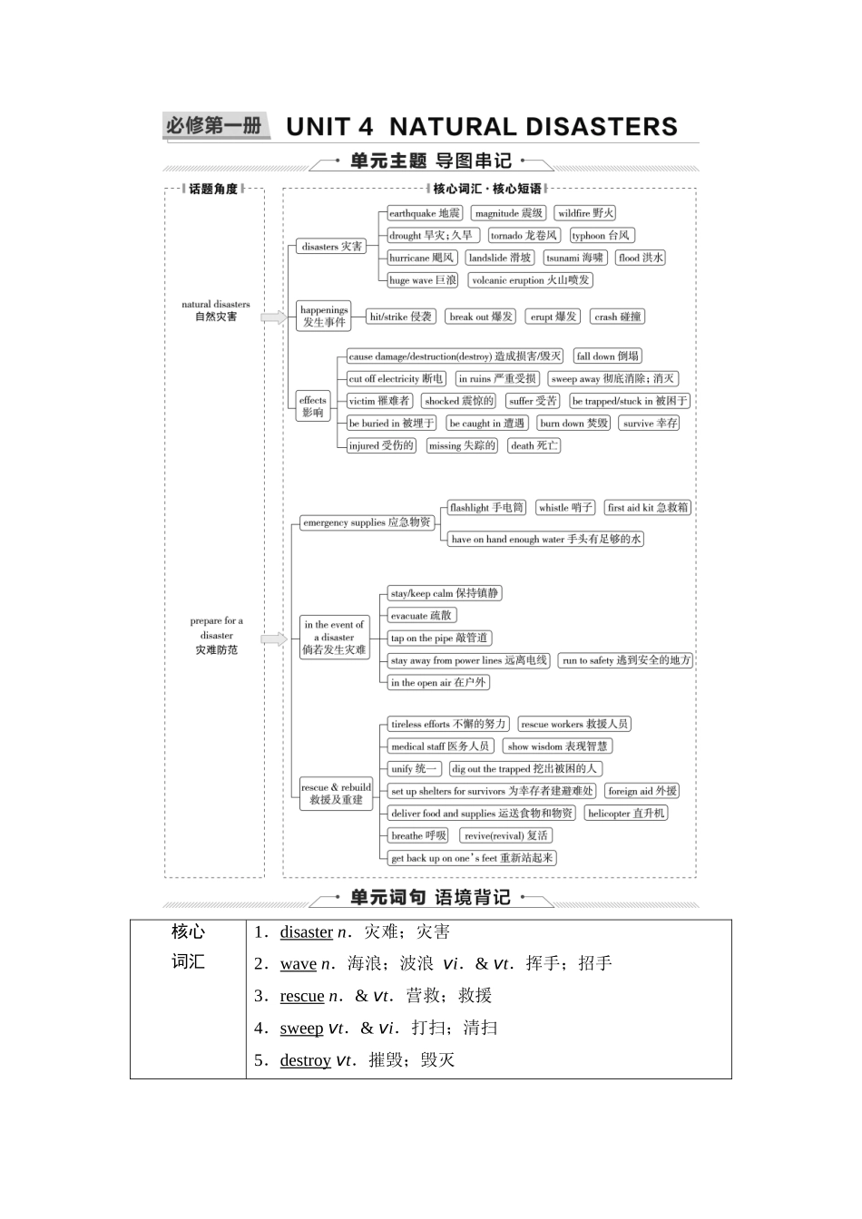 2026版《课堂新坐标》高三英语一轮复习人教版05第一部分必修第一册UNIT4NATURALDISASTERS(1).docx_第1页