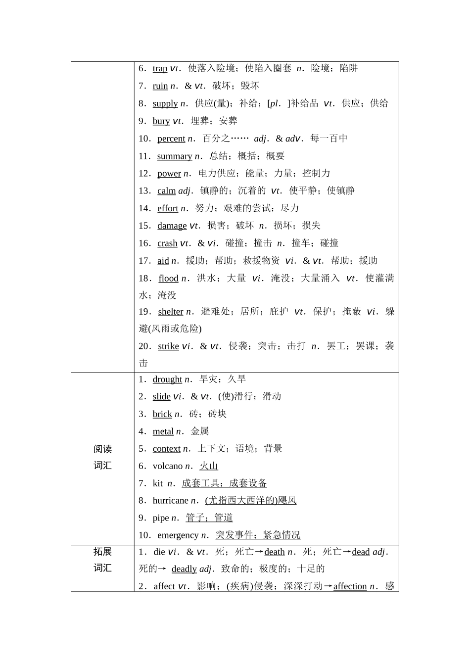 2026版《课堂新坐标》高三英语一轮复习人教版05第一部分必修第一册UNIT4NATURALDISASTERS(1).docx_第2页