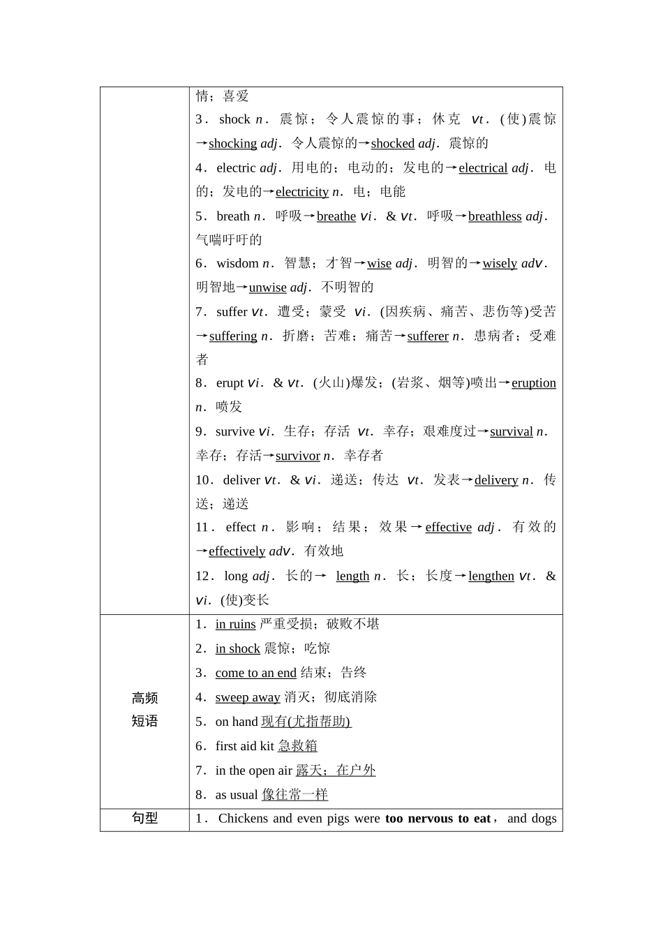 2026版《课堂新坐标》高三英语一轮复习人教版05第一部分必修第一册UNIT4NATURALDISASTERS(1).docx_第3页
