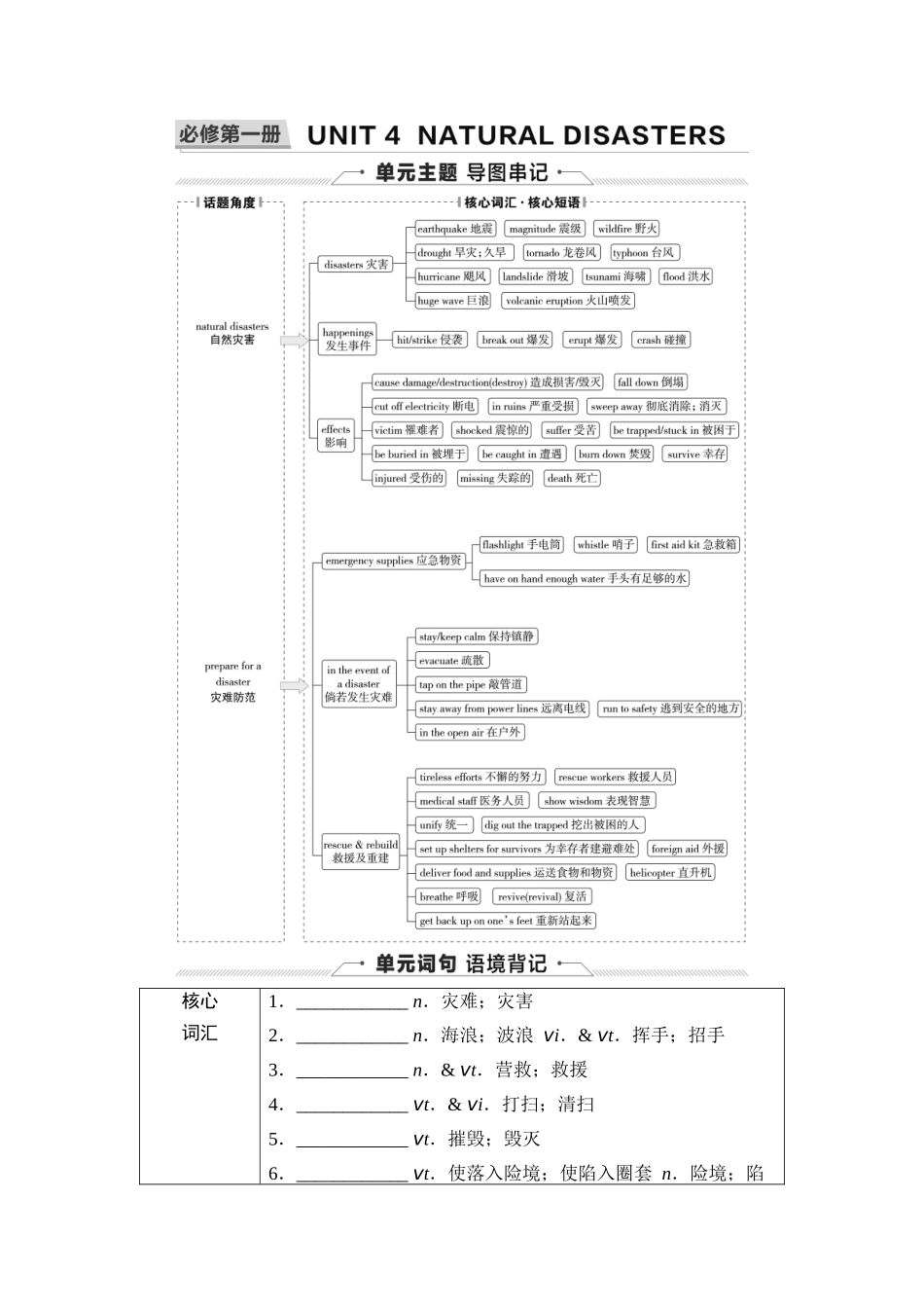 2026版《课堂新坐标》高三英语一轮复习人教版05第一部分必修第一册UNIT4NATURALDISASTERS.docx_第1页