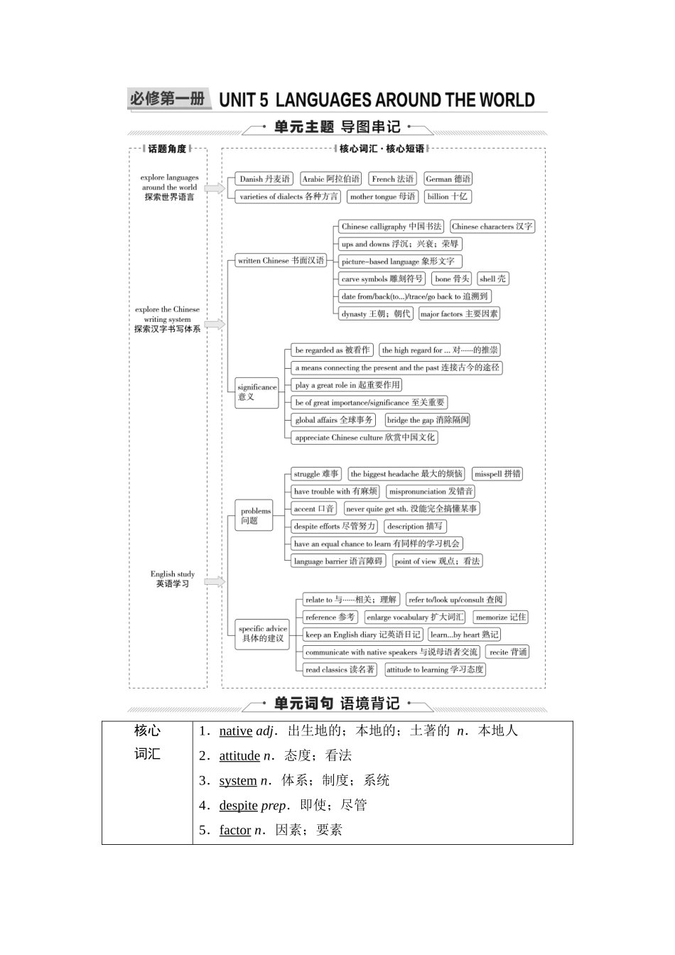 2026版《课堂新坐标》高三英语一轮复习人教版06第一部分必修第一册UNIT5LANGUAGESAROUNDTHEWORLD(1).docx_第1页