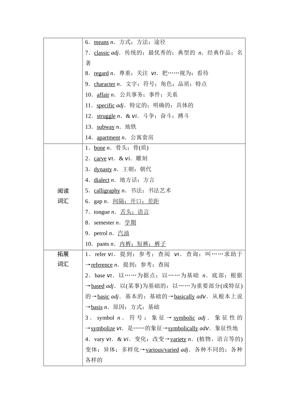 2026版《课堂新坐标》高三英语一轮复习人教版06第一部分必修第一册UNIT5LANGUAGESAROUNDTHEWORLD(1).docx_第2页
