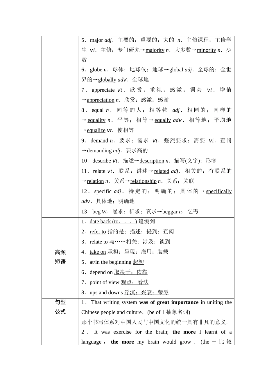 2026版《课堂新坐标》高三英语一轮复习人教版06第一部分必修第一册UNIT5LANGUAGESAROUNDTHEWORLD(1).docx_第3页