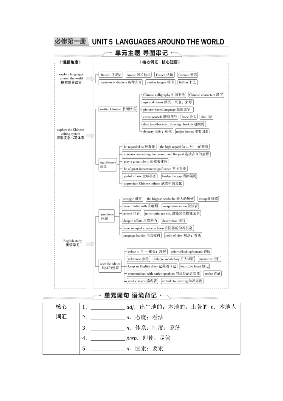 2026版《课堂新坐标》高三英语一轮复习人教版06第一部分必修第一册UNIT5LANGUAGESAROUNDTHEWORLD.docx_第1页