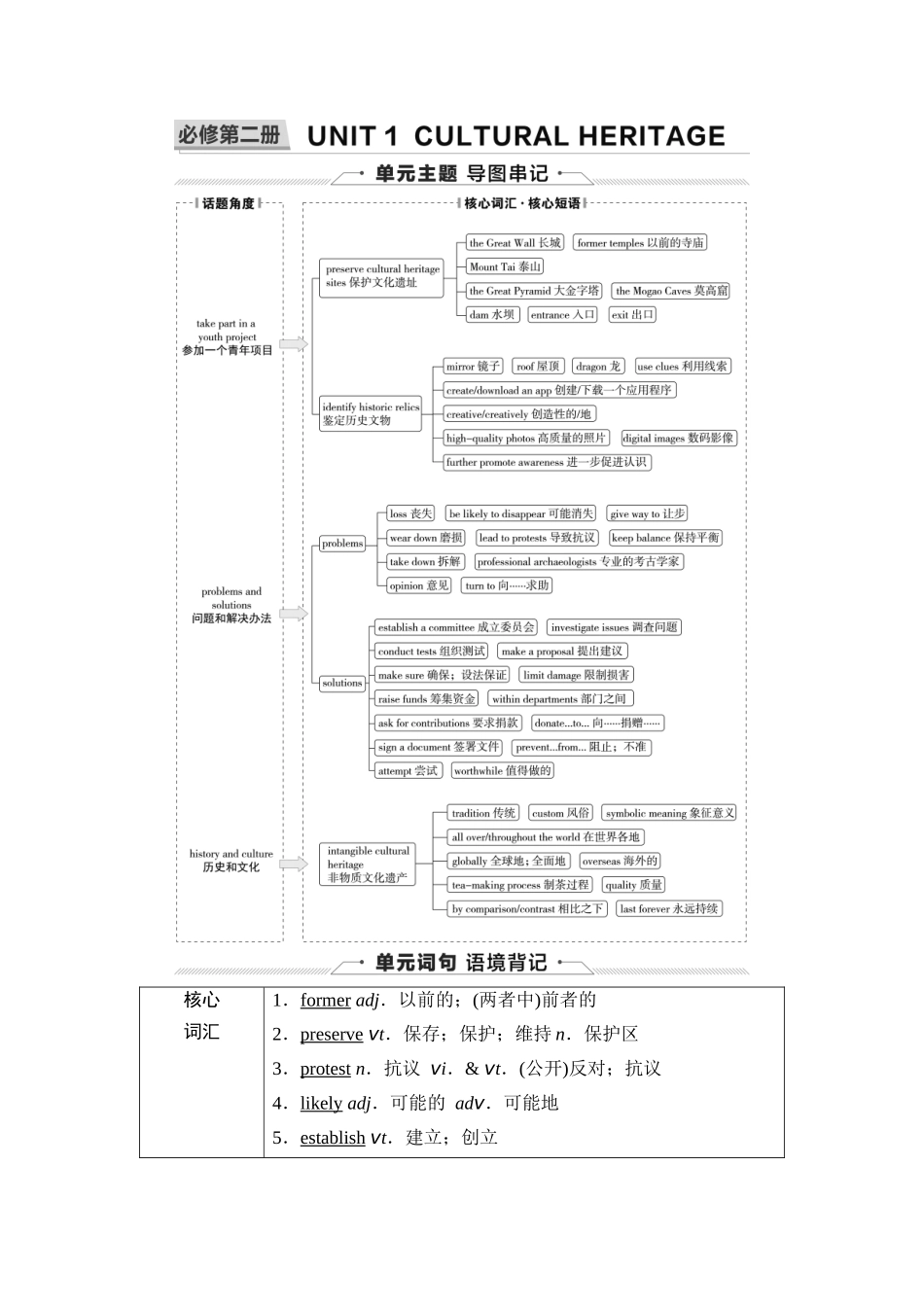 2026版《课堂新坐标》高三英语一轮复习人教版07第一部分必修第二册UNIT1CULTURALHERITAGE(1).docx_第1页