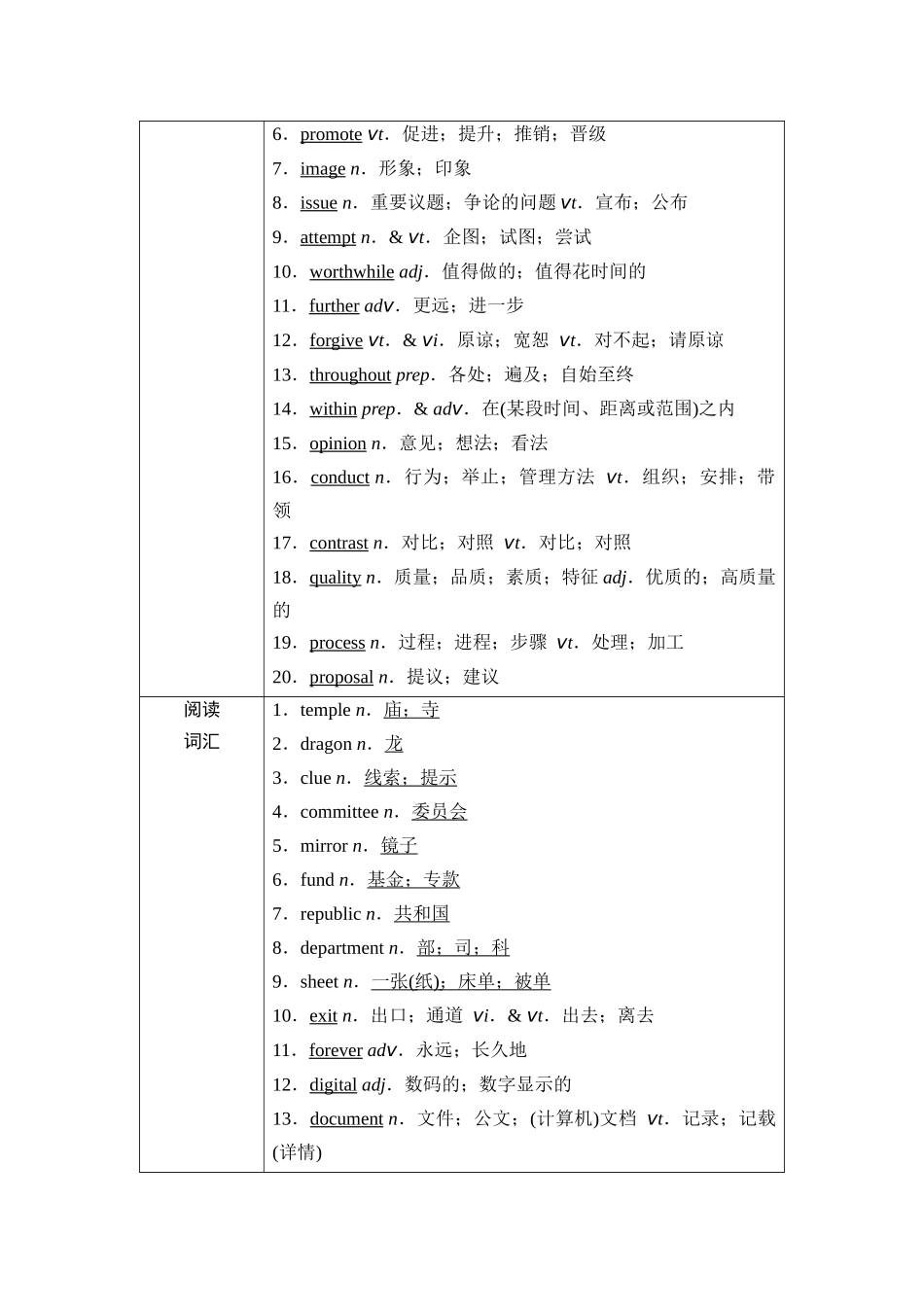 2026版《课堂新坐标》高三英语一轮复习人教版07第一部分必修第二册UNIT1CULTURALHERITAGE(1).docx_第2页