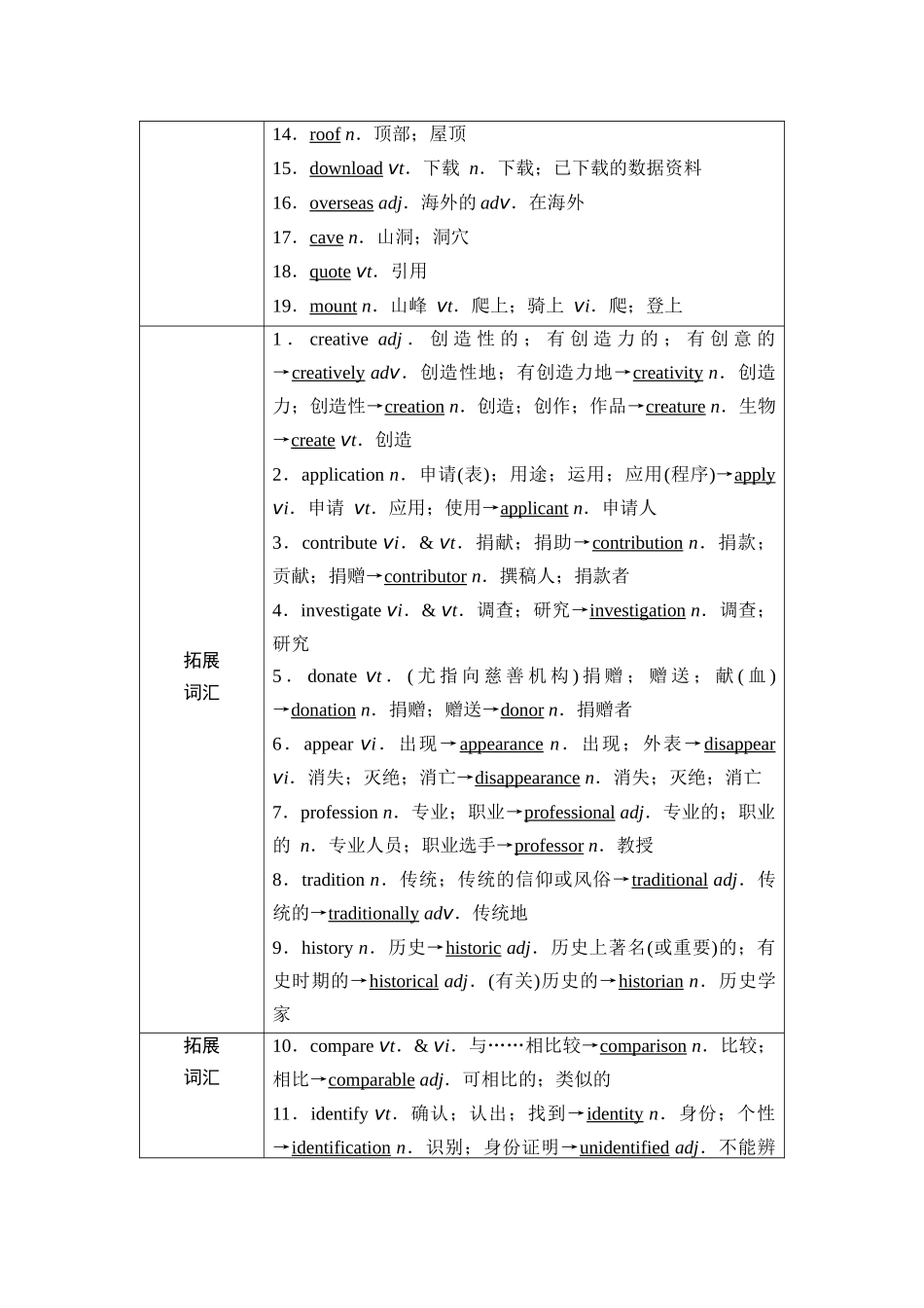 2026版《课堂新坐标》高三英语一轮复习人教版07第一部分必修第二册UNIT1CULTURALHERITAGE(1).docx_第3页