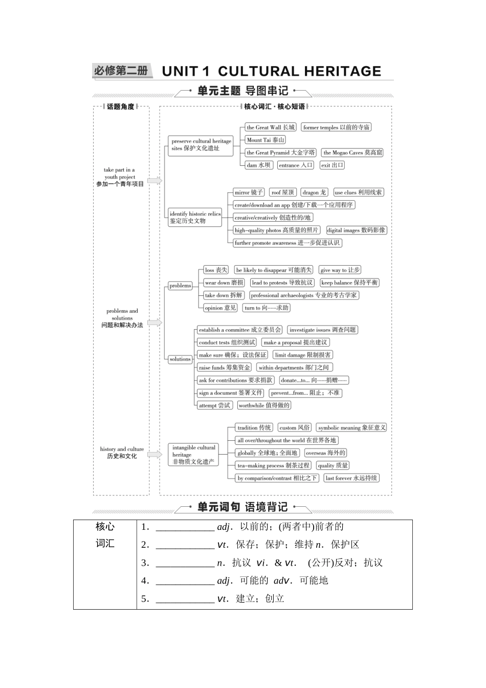 2026版《课堂新坐标》高三英语一轮复习人教版07第一部分必修第二册UNIT1CULTURALHERITAGE.docx_第1页