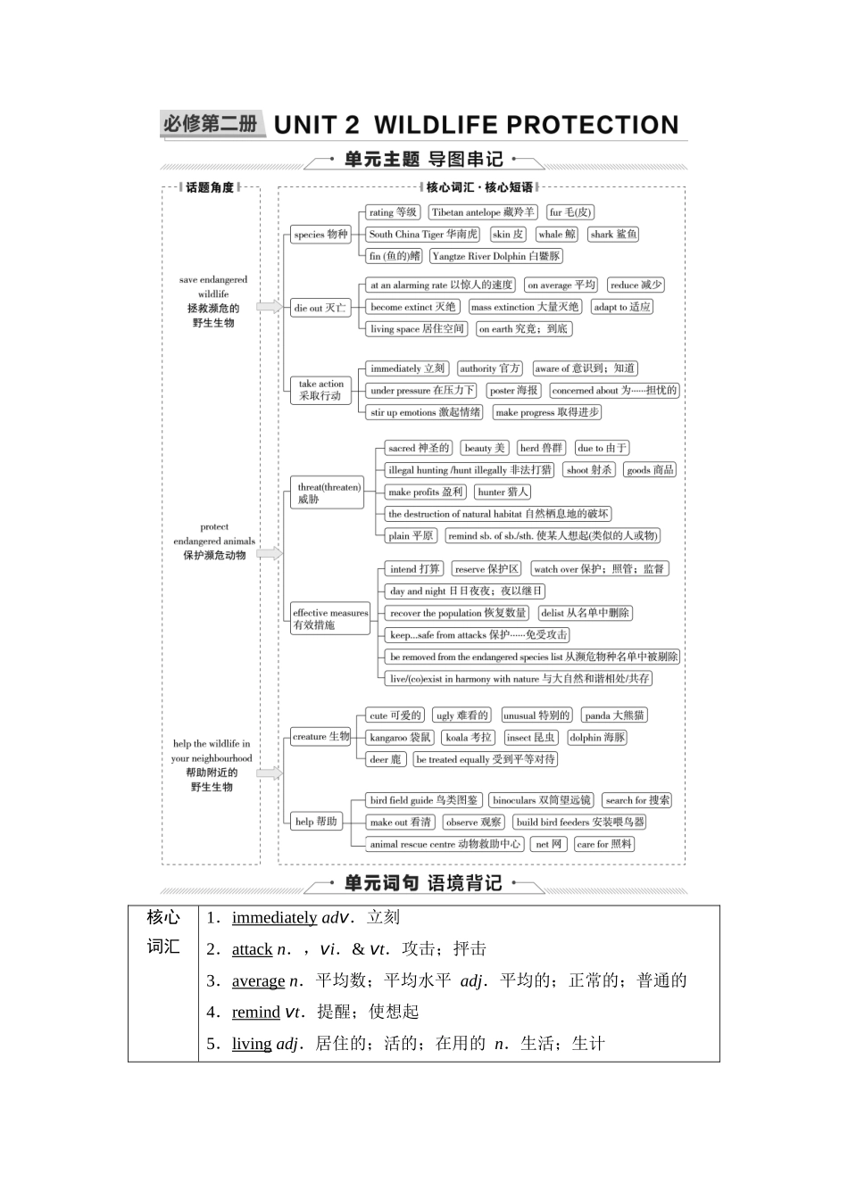 2026版《课堂新坐标》高三英语一轮复习人教版08第一部分必修第二册UNIT2WILDLIFEPROTECTION(1).docx_第1页