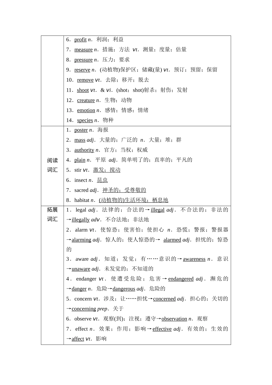 2026版《课堂新坐标》高三英语一轮复习人教版08第一部分必修第二册UNIT2WILDLIFEPROTECTION(1).docx_第2页