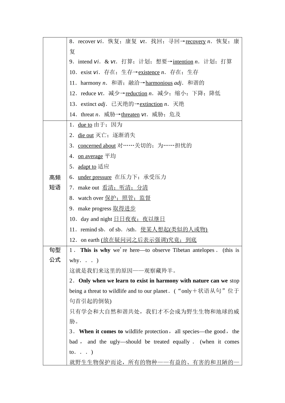 2026版《课堂新坐标》高三英语一轮复习人教版08第一部分必修第二册UNIT2WILDLIFEPROTECTION(1).docx_第3页