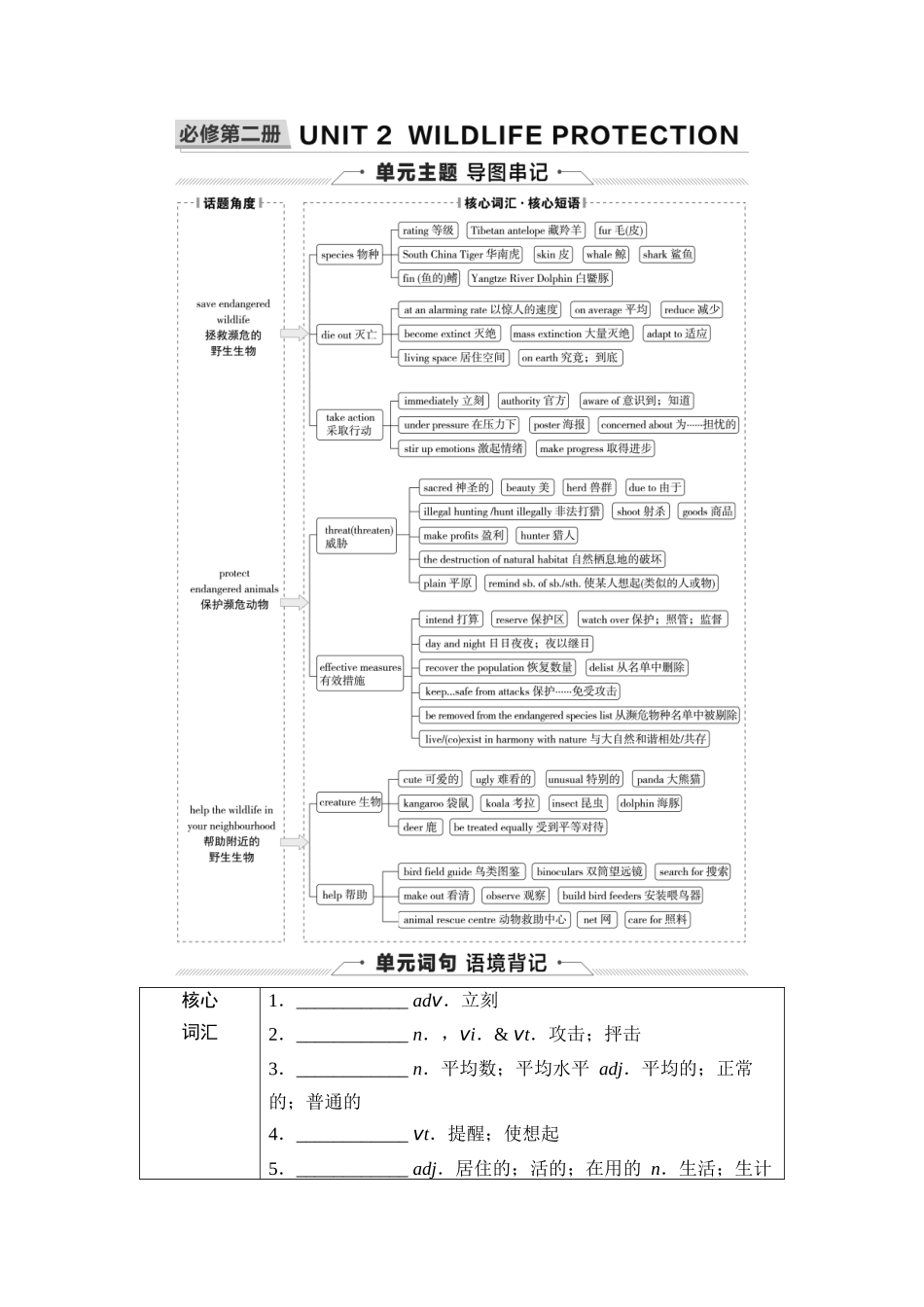 2026版《课堂新坐标》高三英语一轮复习人教版08第一部分必修第二册UNIT2WILDLIFEPROTECTION.docx_第1页