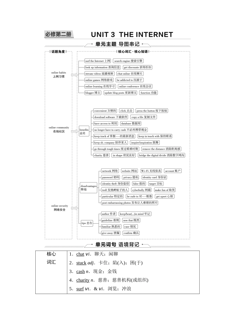 2026版《课堂新坐标》高三英语一轮复习人教版09第一部分必修第二册UNIT3THEINTERNET(1).docx_第1页
