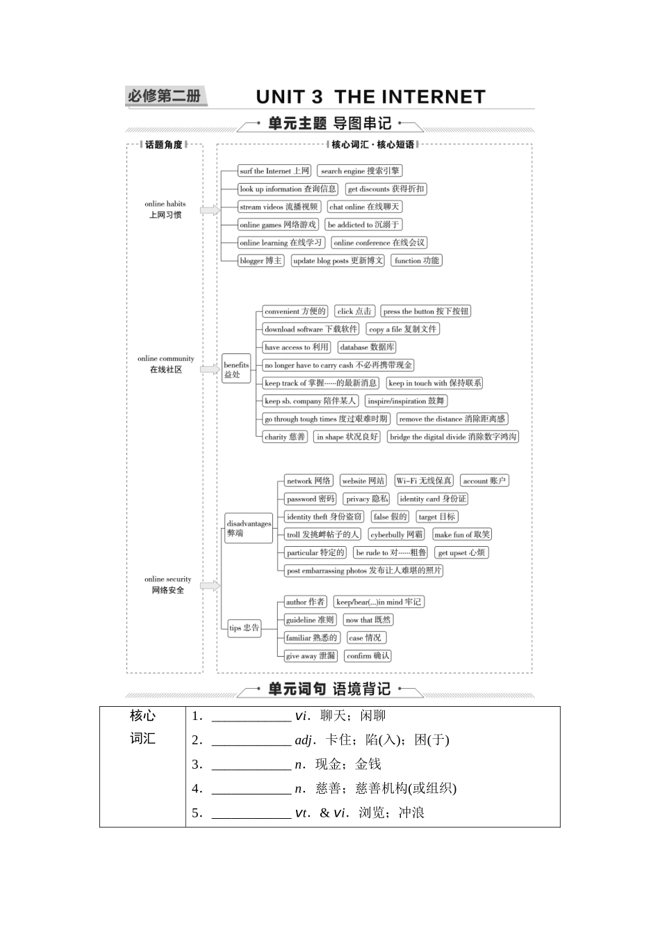 2026版《课堂新坐标》高三英语一轮复习人教版09第一部分必修第二册UNIT3THEINTERNET.docx_第1页
