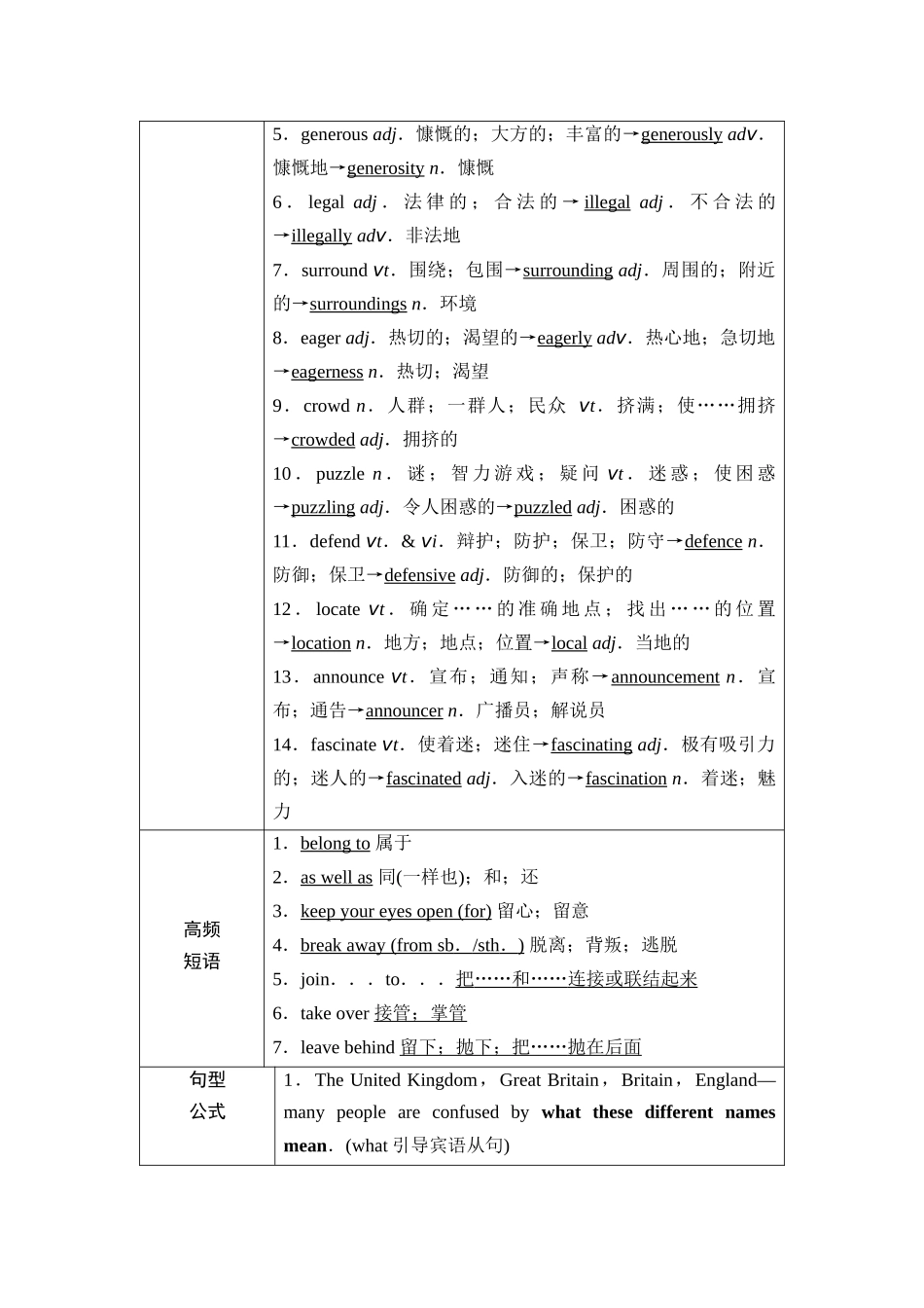 2026版《课堂新坐标》高三英语一轮复习人教版10第一部分必修第二册UNIT4HISTORYANDTRADITIONS(1).docx_第3页