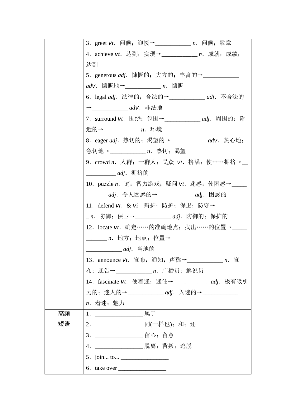 2026版《课堂新坐标》高三英语一轮复习人教版10第一部分必修第二册UNIT4HISTORYANDTRADITIONS.docx_第3页