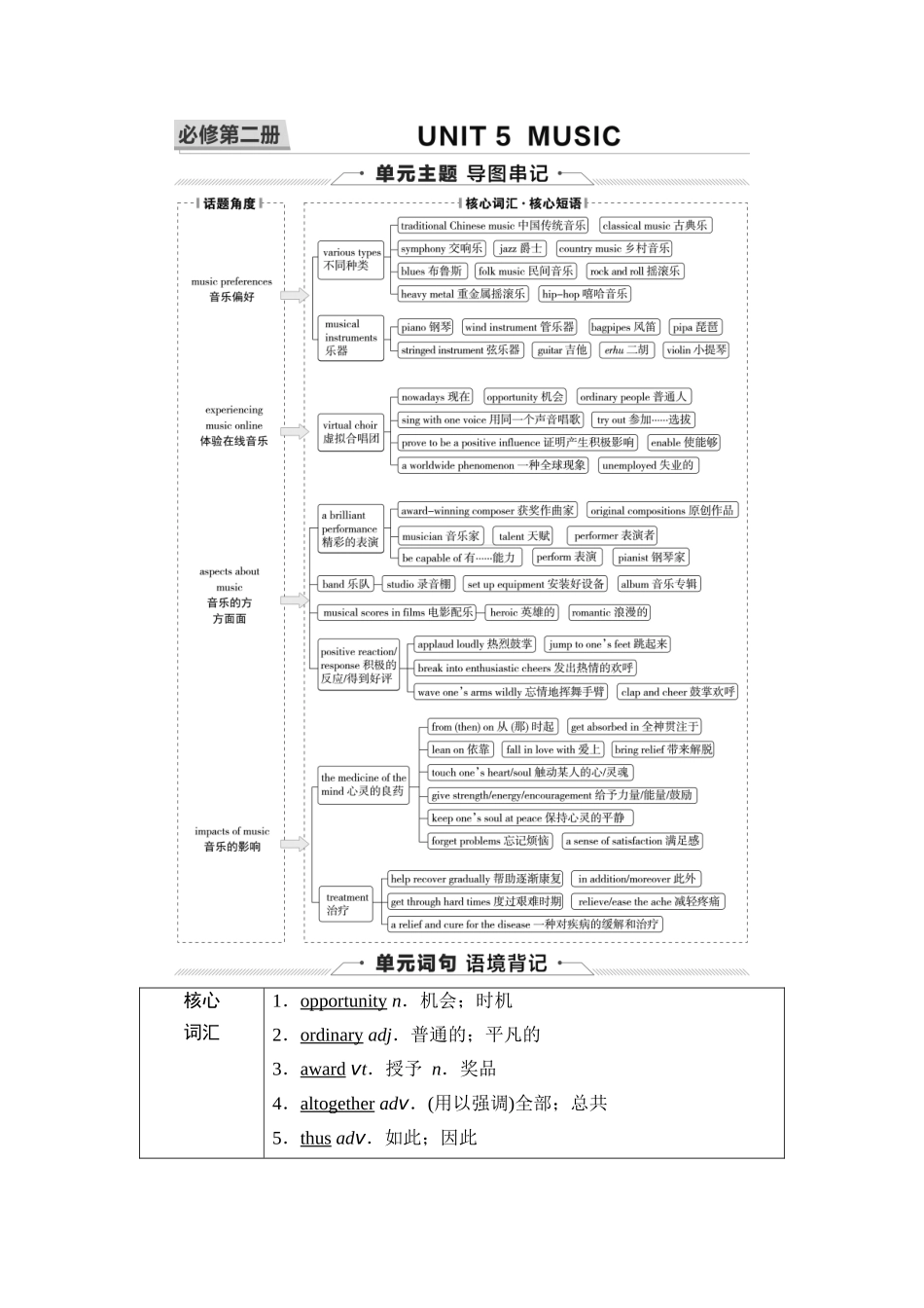 2026版《课堂新坐标》高三英语一轮复习人教版11第一部分必修第二册UNIT5MUSIC(1).docx_第1页