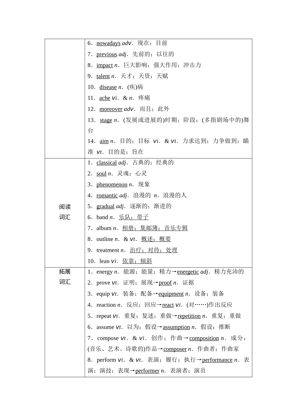 2026版《课堂新坐标》高三英语一轮复习人教版11第一部分必修第二册UNIT5MUSIC(1).docx_第2页