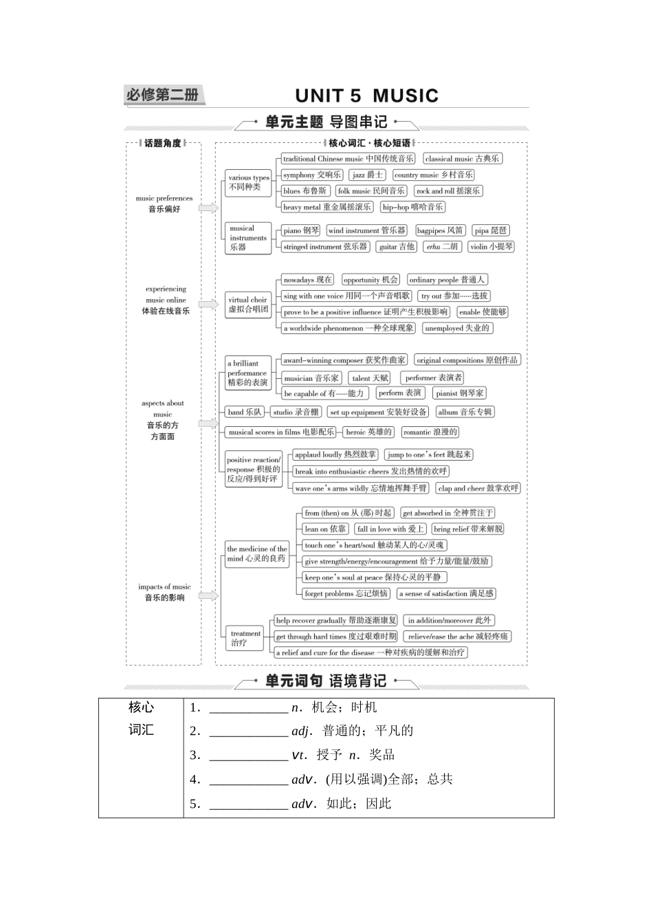 2026版《课堂新坐标》高三英语一轮复习人教版11第一部分必修第二册UNIT5MUSIC.docx_第1页