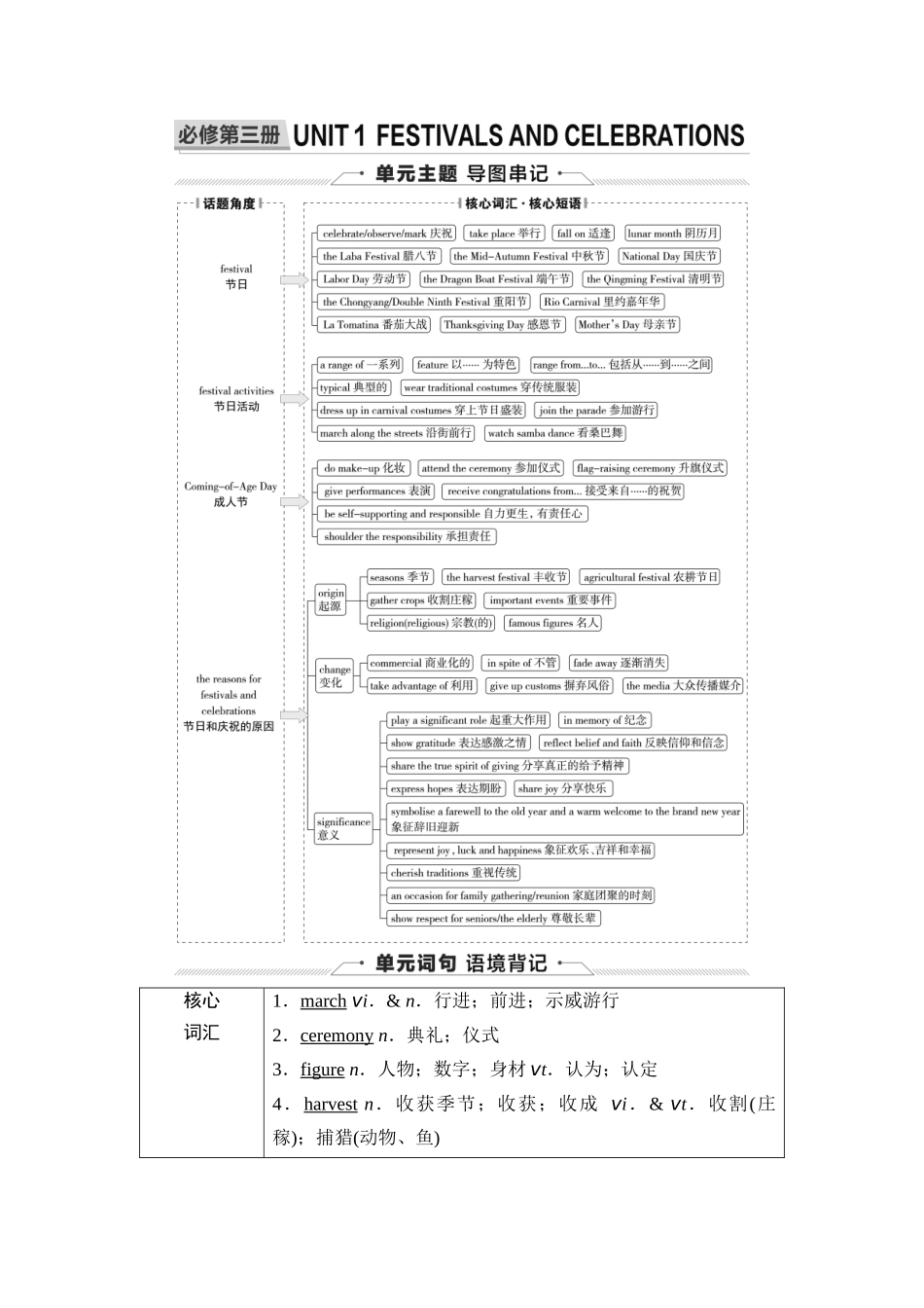 2026版《课堂新坐标》高三英语一轮复习人教版12第一部分必修第三册UNIT1FESTIVALSANDCELEBRATIONS(1).docx_第1页
