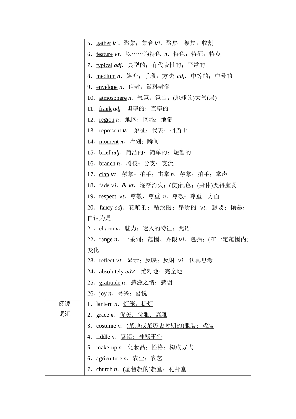2026版《课堂新坐标》高三英语一轮复习人教版12第一部分必修第三册UNIT1FESTIVALSANDCELEBRATIONS(1).docx_第2页