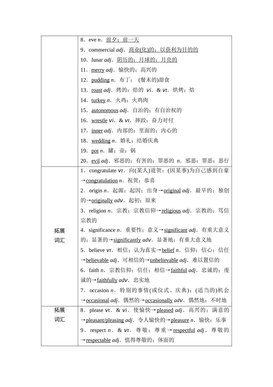 2026版《课堂新坐标》高三英语一轮复习人教版12第一部分必修第三册UNIT1FESTIVALSANDCELEBRATIONS(1).docx_第3页