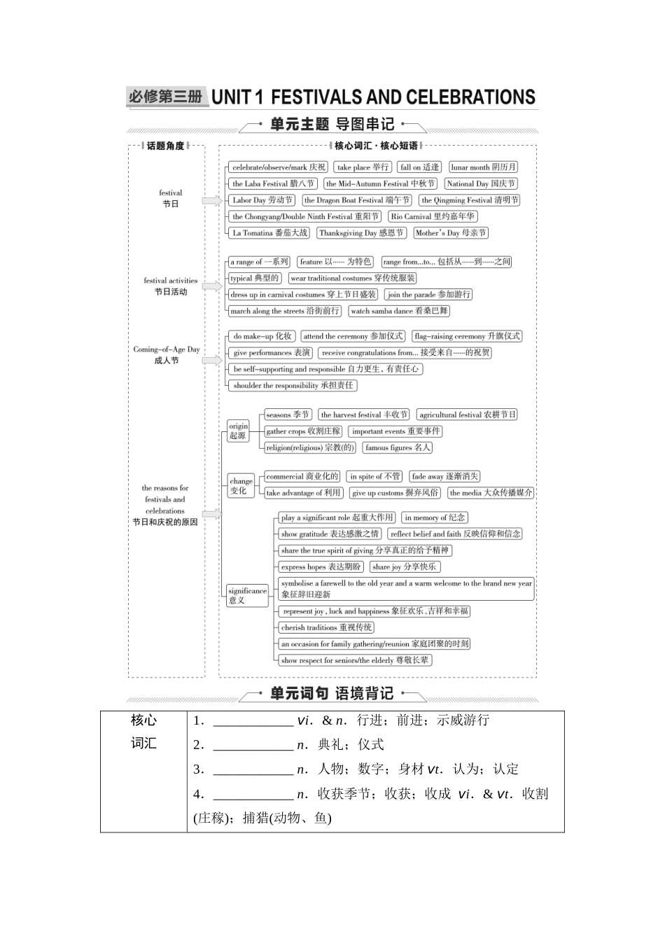 2026版《课堂新坐标》高三英语一轮复习人教版12第一部分必修第三册UNIT1FESTIVALSANDCELEBRATIONS.docx_第1页