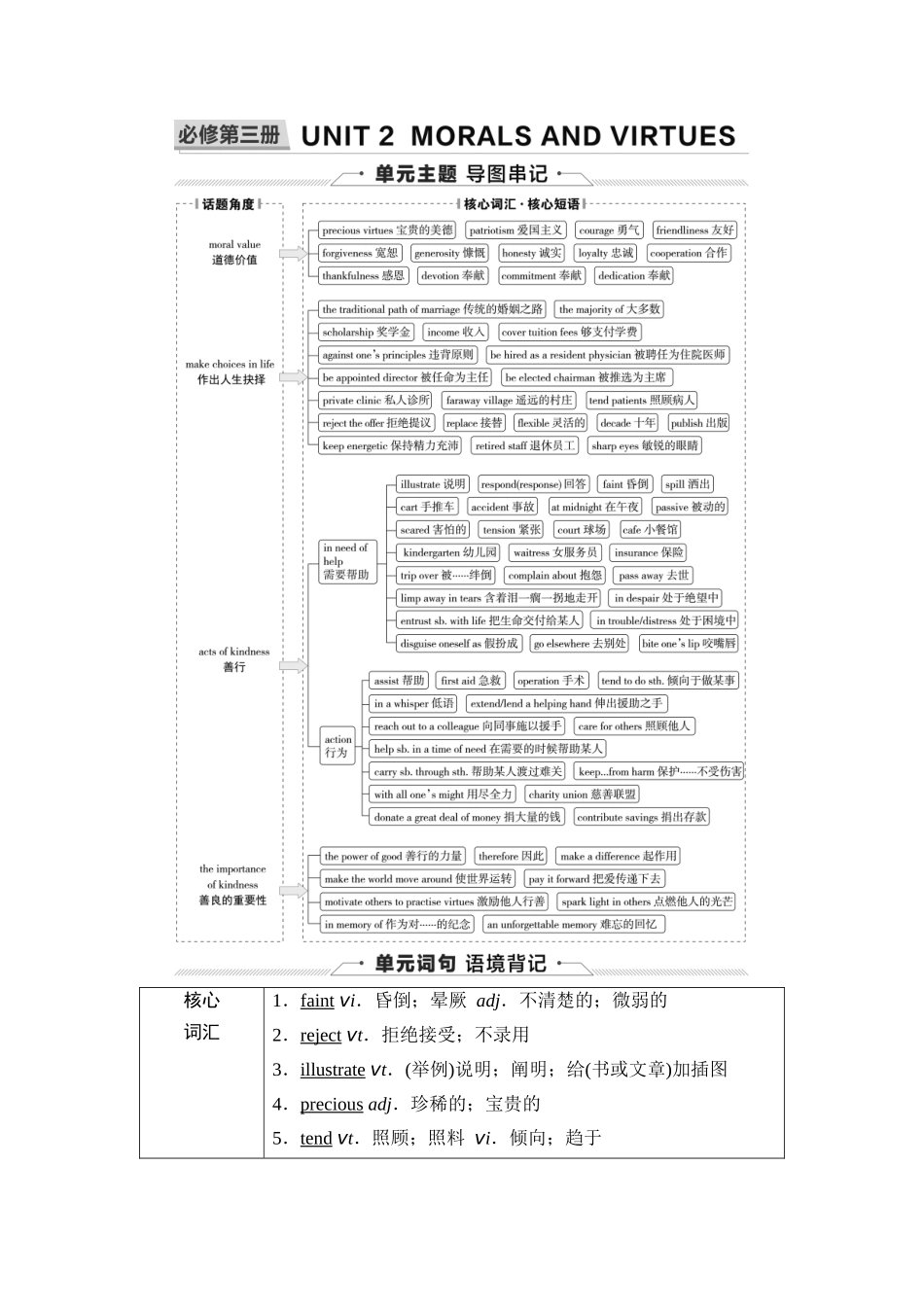 2026版《课堂新坐标》高三英语一轮复习人教版13第一部分必修第三册UNIT2MORALSANDVIRTUES(1).docx_第1页