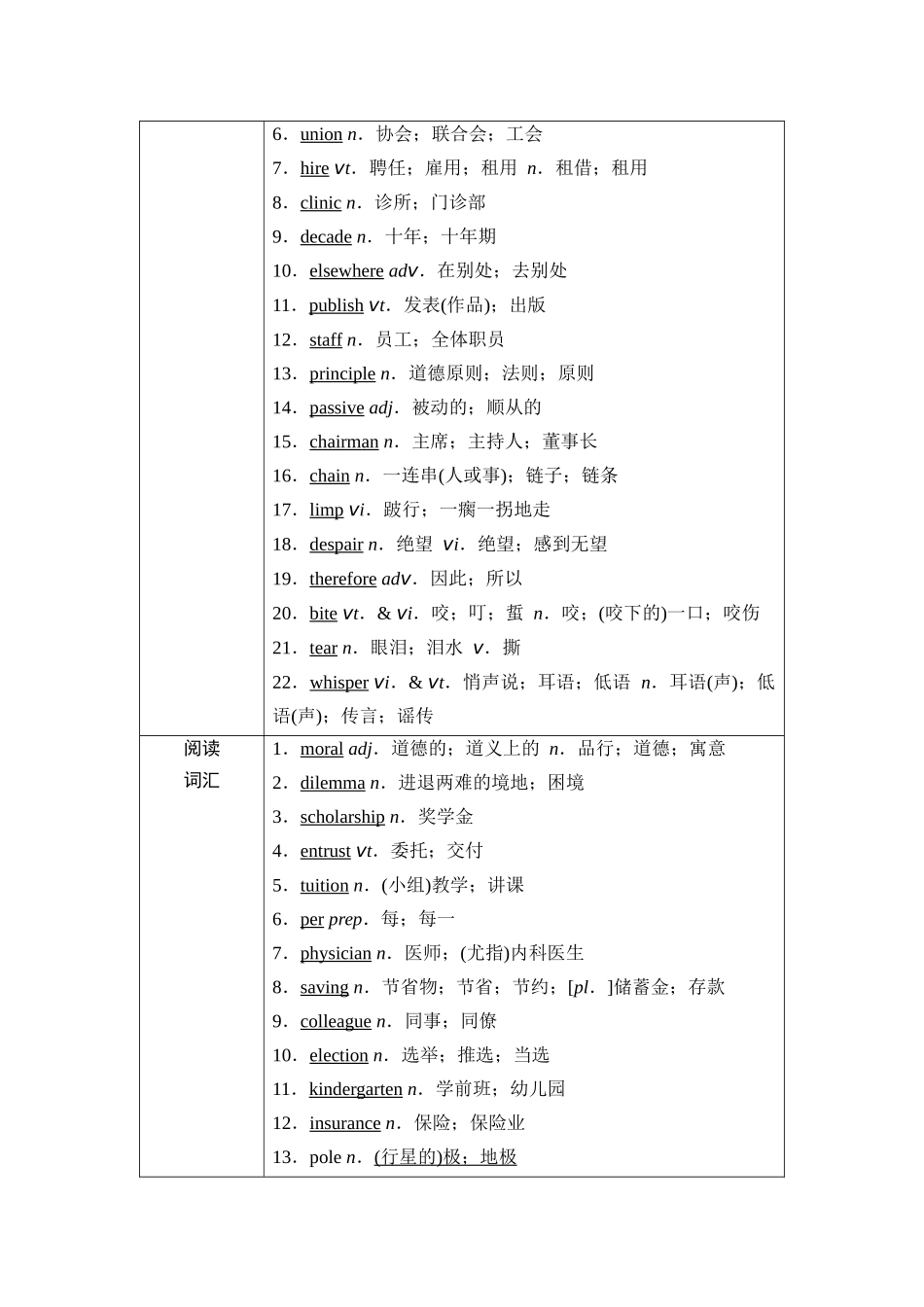 2026版《课堂新坐标》高三英语一轮复习人教版13第一部分必修第三册UNIT2MORALSANDVIRTUES(1).docx_第2页