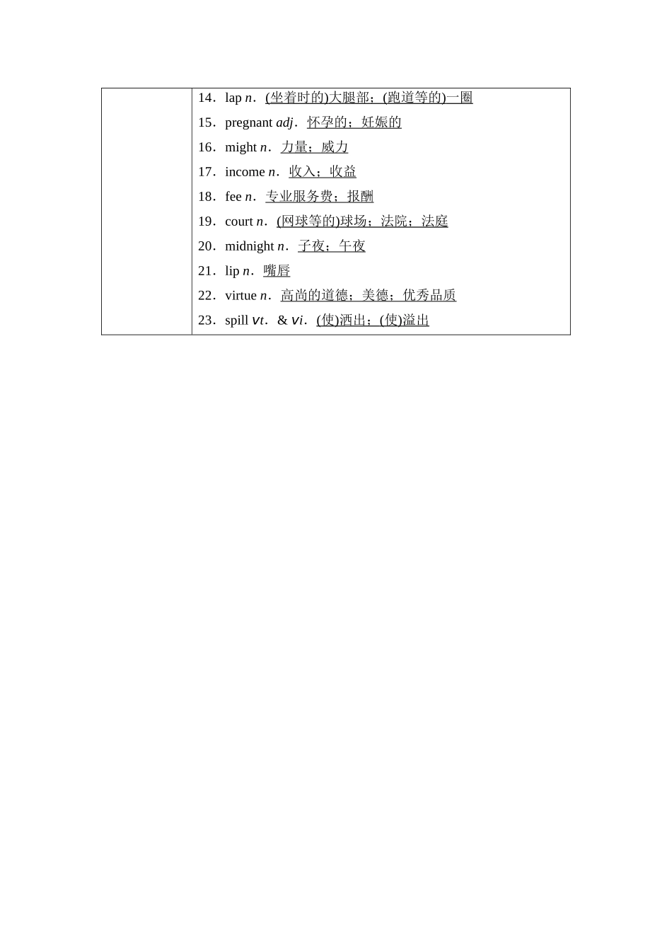 2026版《课堂新坐标》高三英语一轮复习人教版13第一部分必修第三册UNIT2MORALSANDVIRTUES(1).docx_第3页